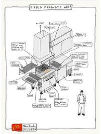 https://cdn.fairart.io/thumbnail_Tom_Sachs_Mc_Donald_s_Graphic_Standards_7_76e8d6aae2.jpg - 6